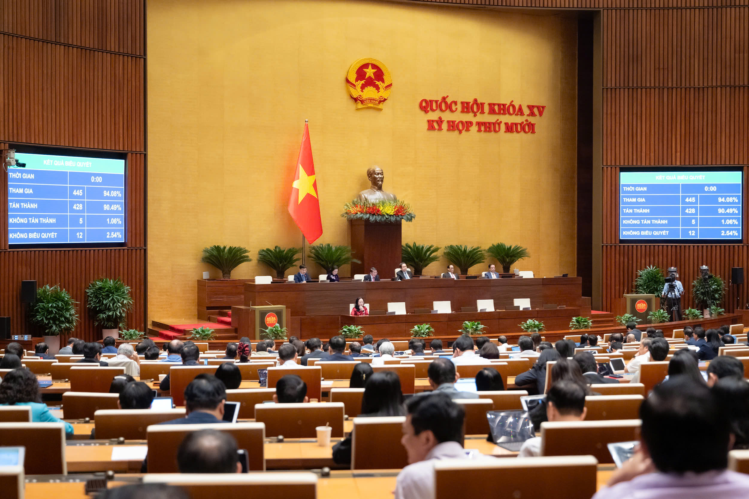 Quốc hội thông qua Luật Quy hoạch (sửa đổi) với tỷ lệ 90,49%