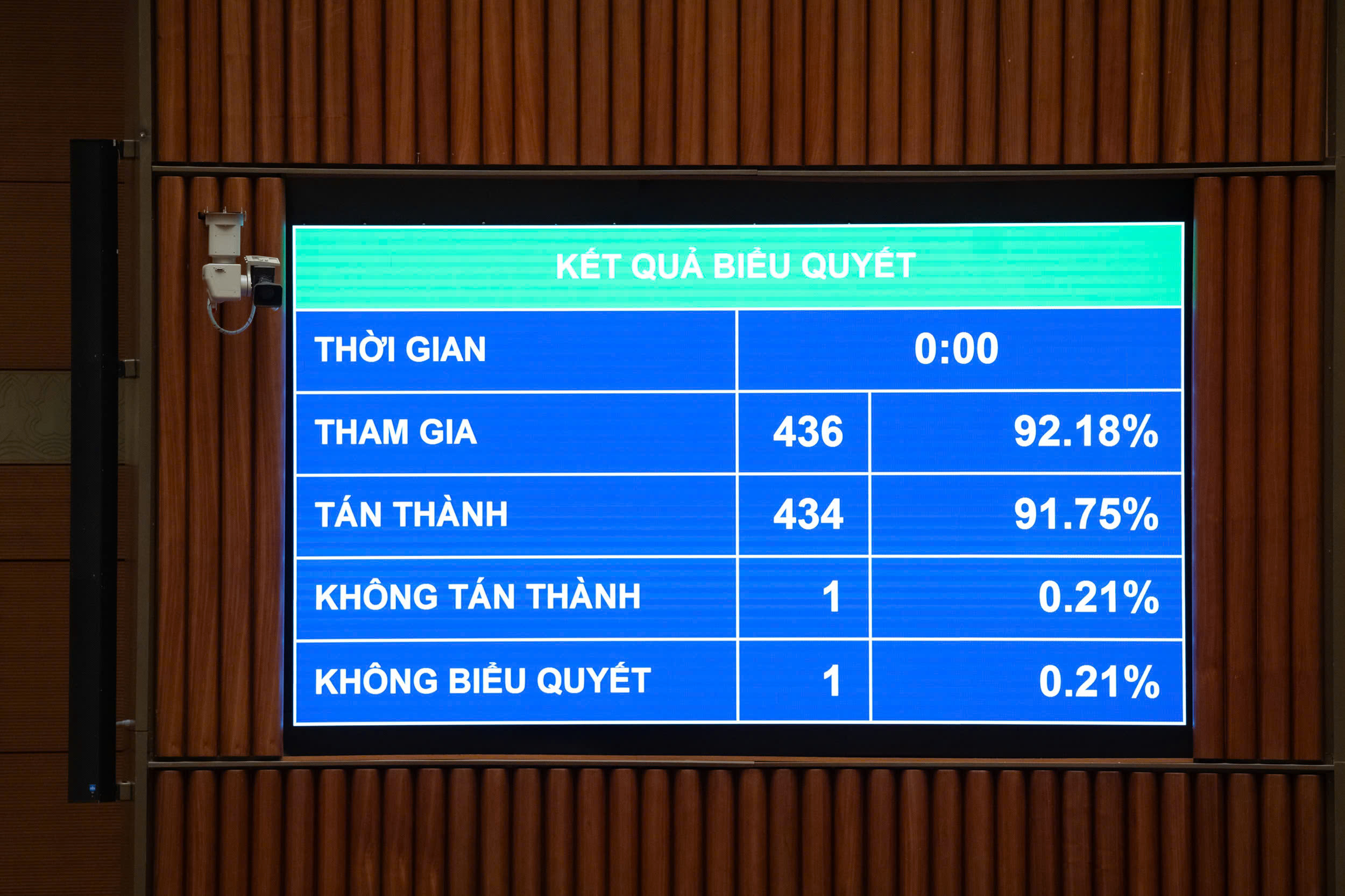 Quốc hội thông qua Luật Bảo vệ bí mật nhà nước (sửa đổi)