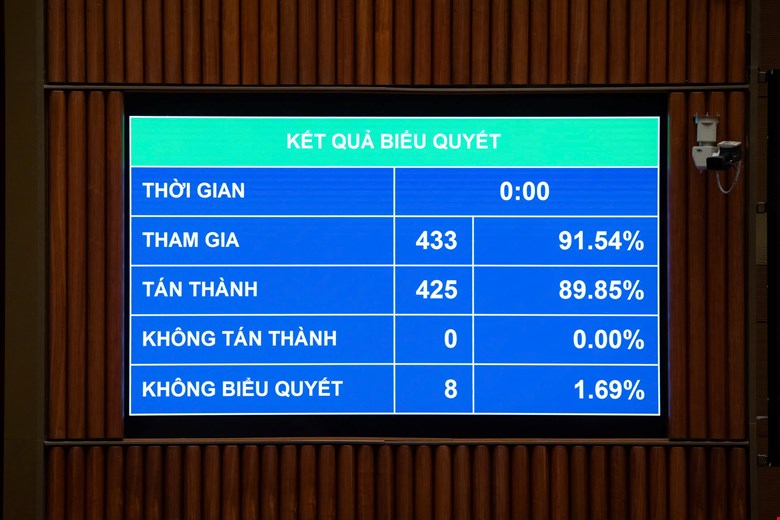 Quốc hội thông qua Luật sửa đổi, bổ sung một số điều của 10 luật có liên quan đến an ninh, trật tự