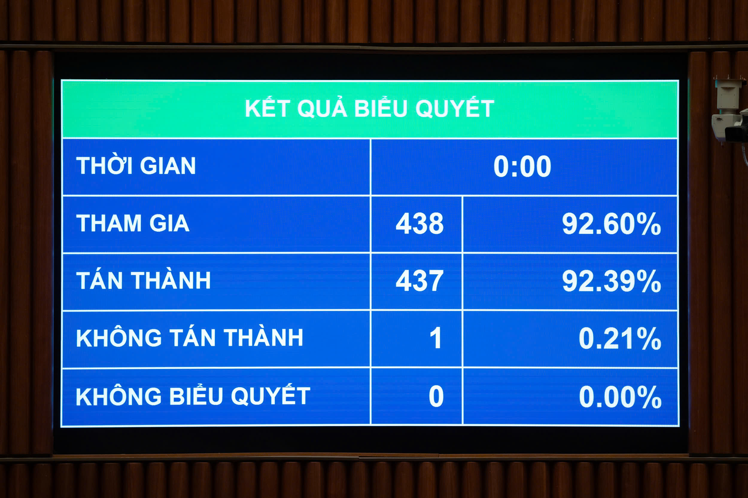 Quốc hội thông qua Luật Thi hành án hình sự (sửa đổi)