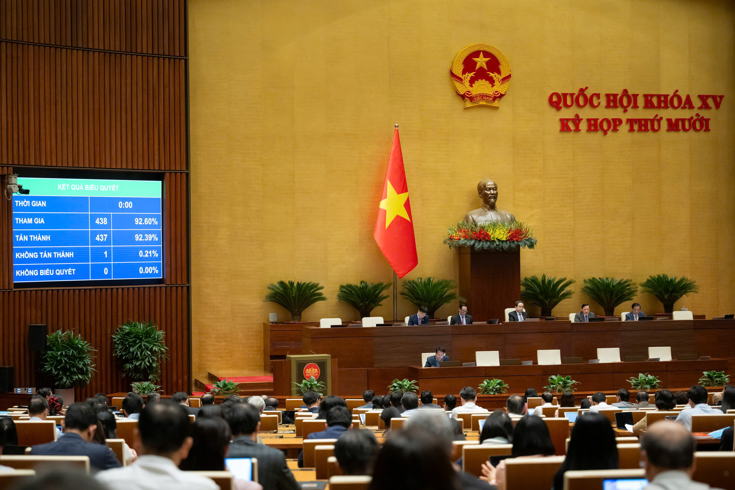 Quốc hội thông qua Luật Thi hành án hình sự (sửa đổi)