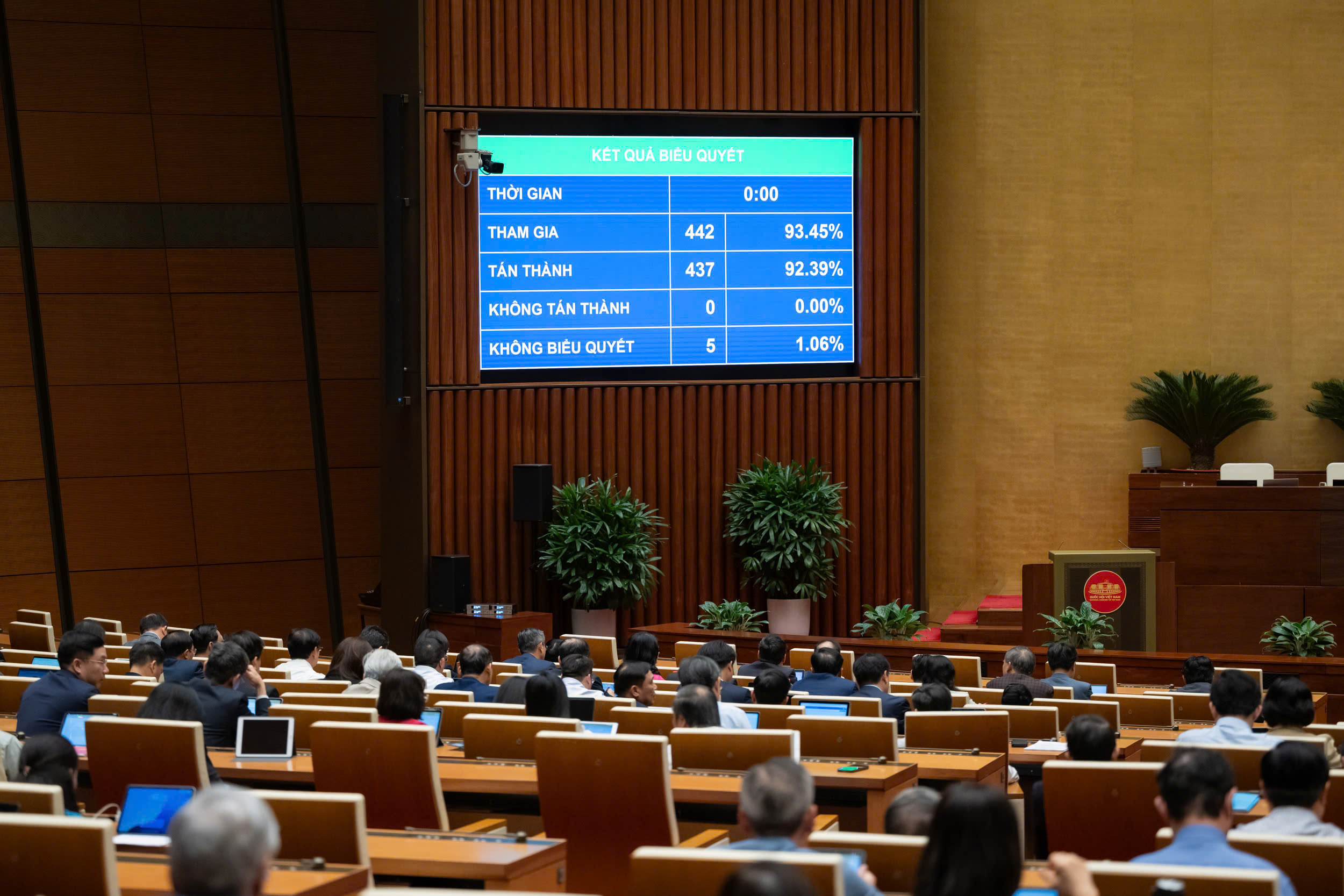 Quốc hội thông qua Luật Viên chức (sửa đổi) với tỉ lệ 92,39% đại biểu có mặt tán thành