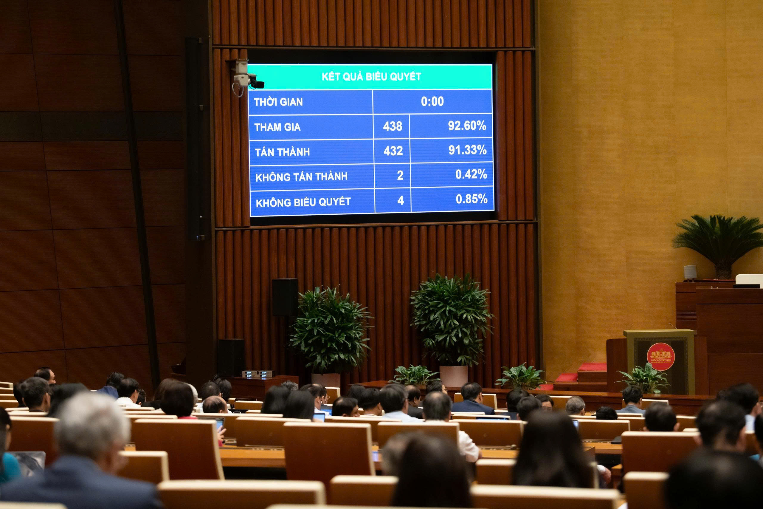 91,33% đại biểu tán thành, Quốc hội thông qua Luật sửa đổi, bổ sung một số điều của Luật Sở hữu trí tuệ