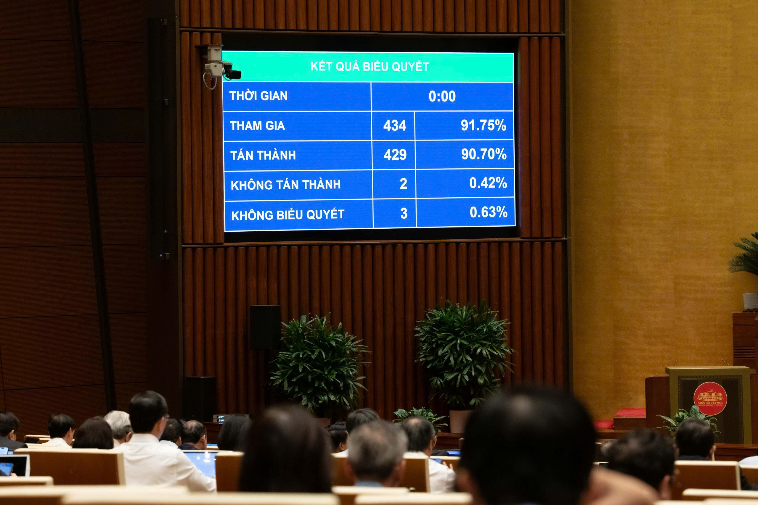 Quốc hội thông qua Luật Trí tuệ nhân tạo: Chỉ điều chỉnh đầu ra và hành vi sử dụng trí tuệ nhân tạo, không cản trở đổi mới sáng tạo