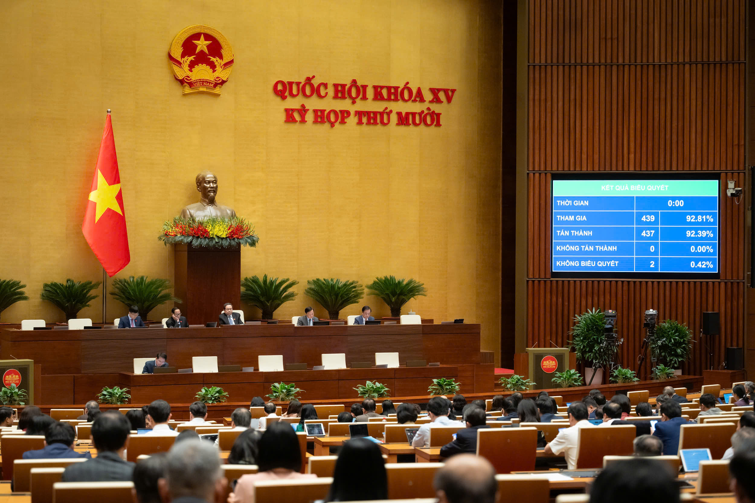 Quốc hội thông qua Luật Xây dựng (sửa đổi)