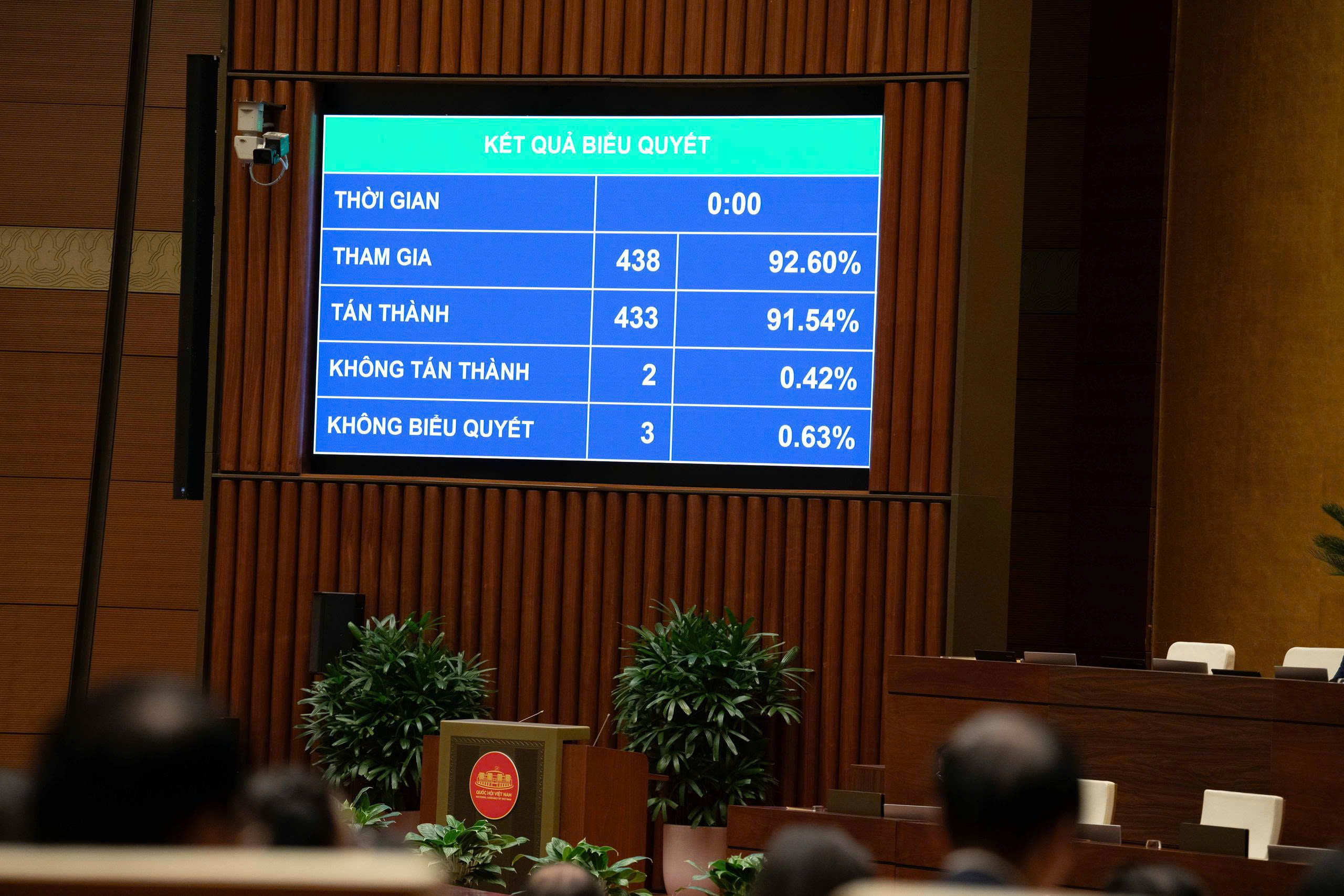 Quốc hội thông qua Nghị quyết của Quốc hội về một số cơ chế, chính sách đặc thù nhằm nâng cao hiệu quả công tác hội nhập quốc tế