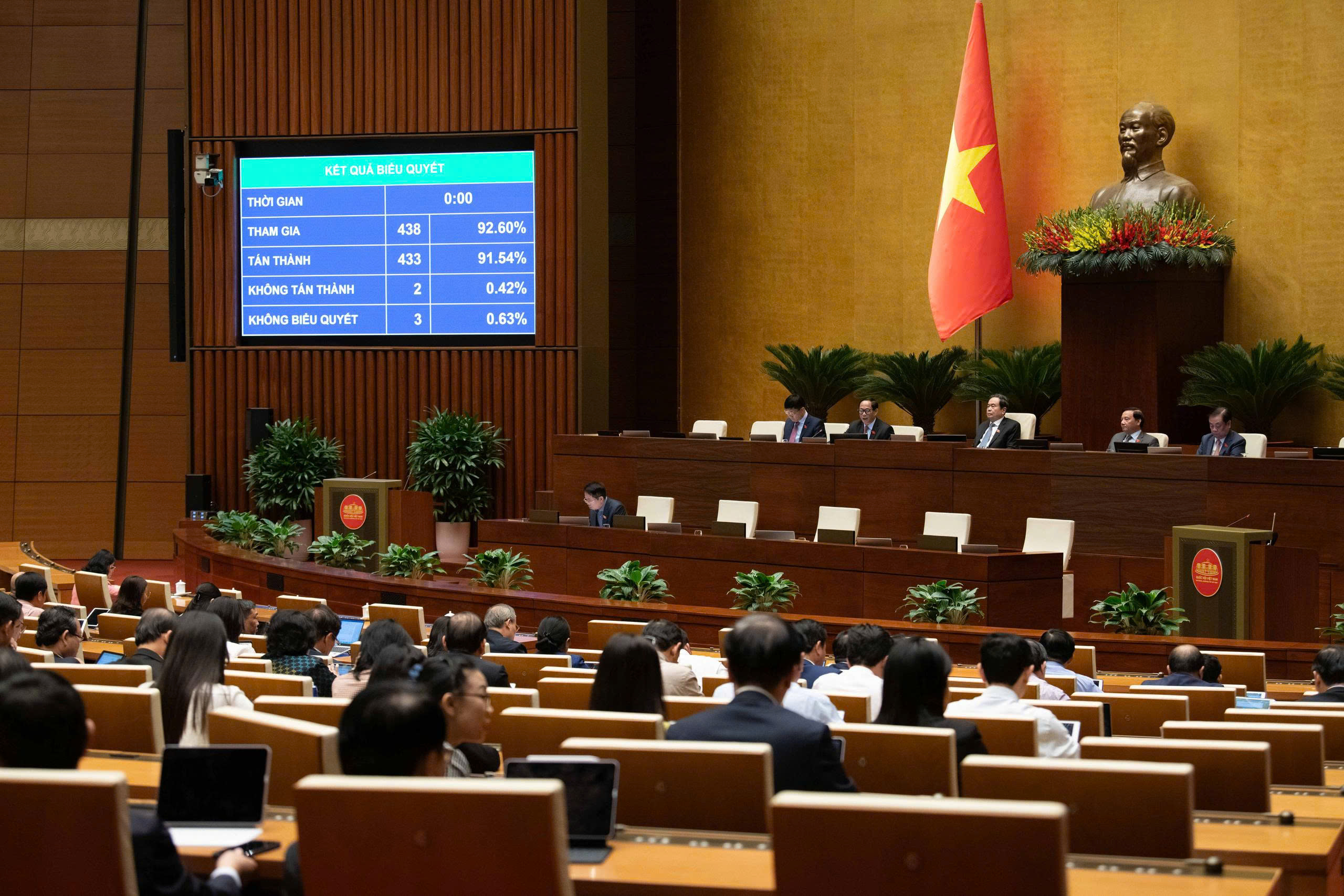 Quốc hội thông qua Nghị quyết của Quốc hội về một số cơ chế, chính sách đặc thù nhằm nâng cao hiệu quả công tác hội nhập quốc tế