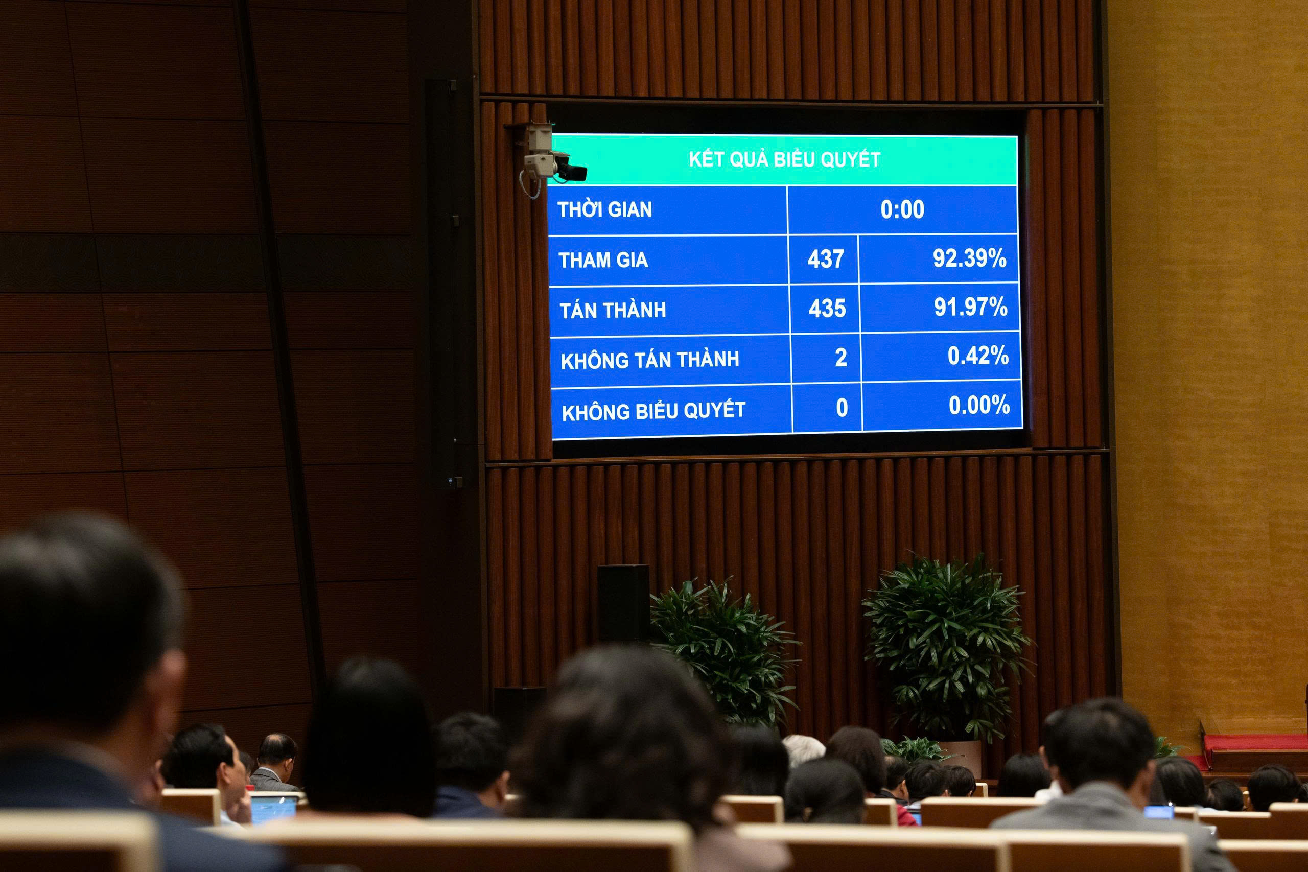 Quốc hội thông qua Luật sửa đổi, bổ sung một số điều của Luật Giá