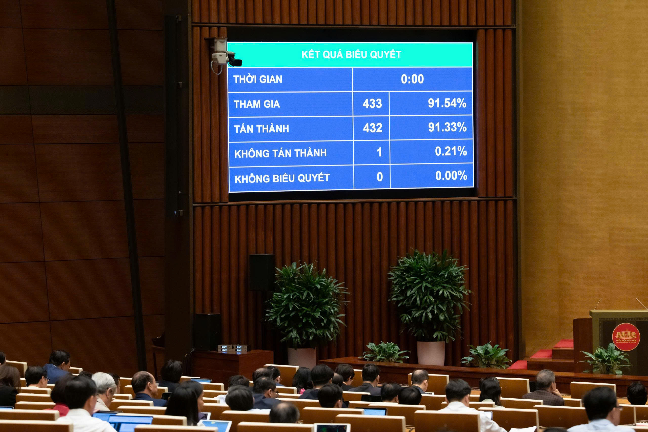 Quốc hội thông qua Luật sửa đổi, bổ sung một số điều của Luật Quản lý nợ công