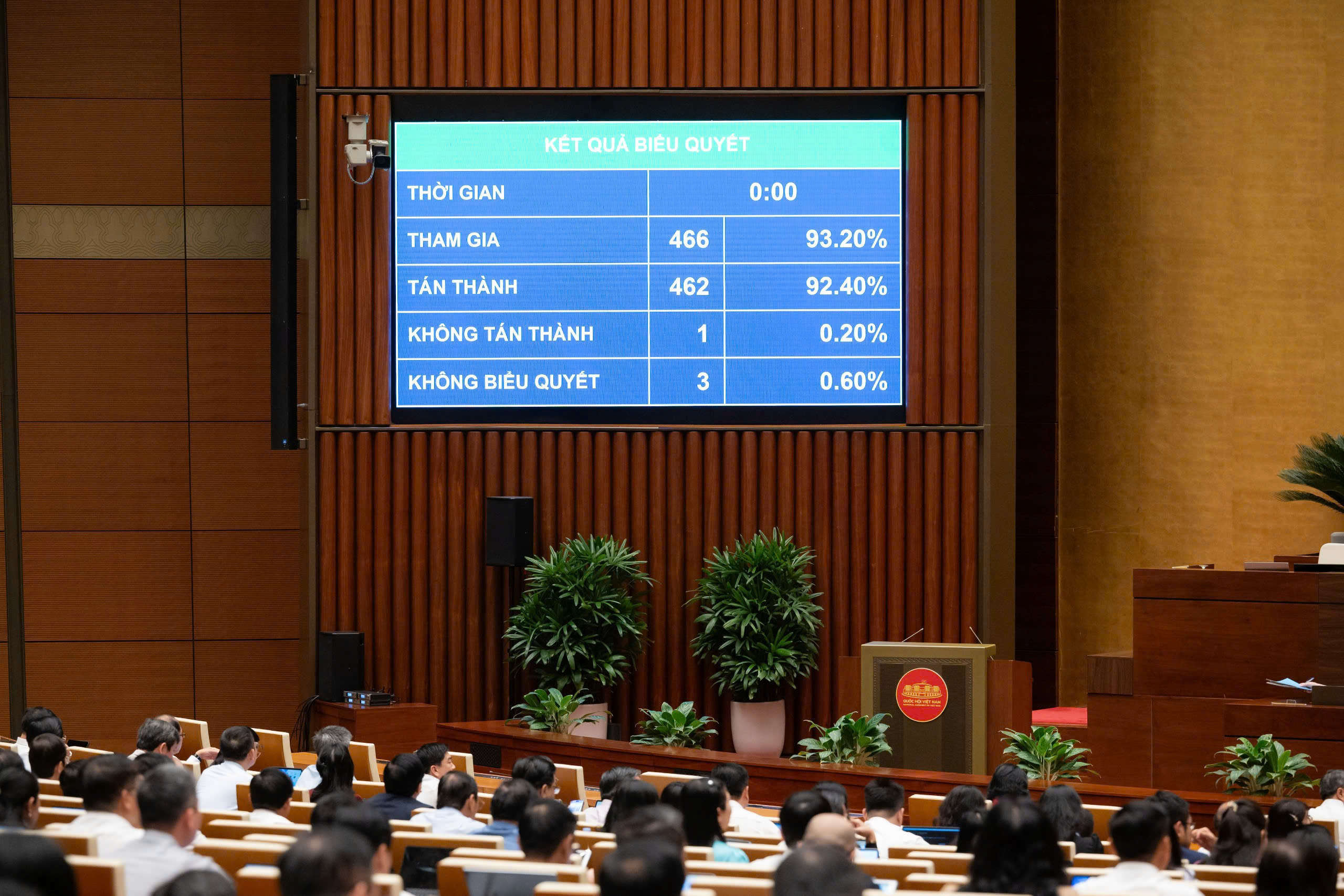 biểu quyết